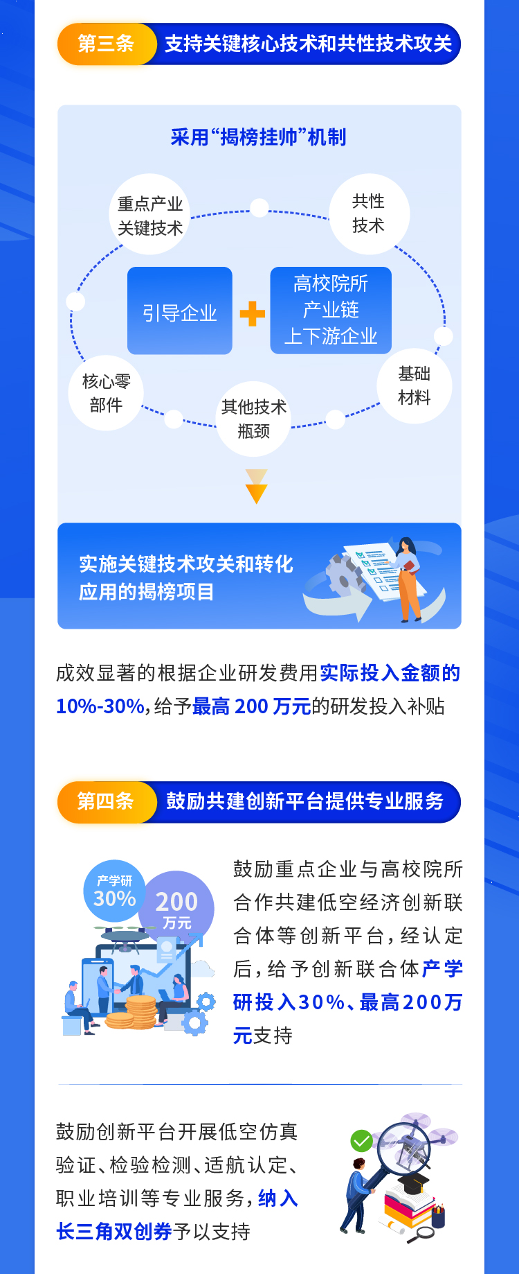 《杨浦区促进低空经济发展的若干措施（试行）》图解.png