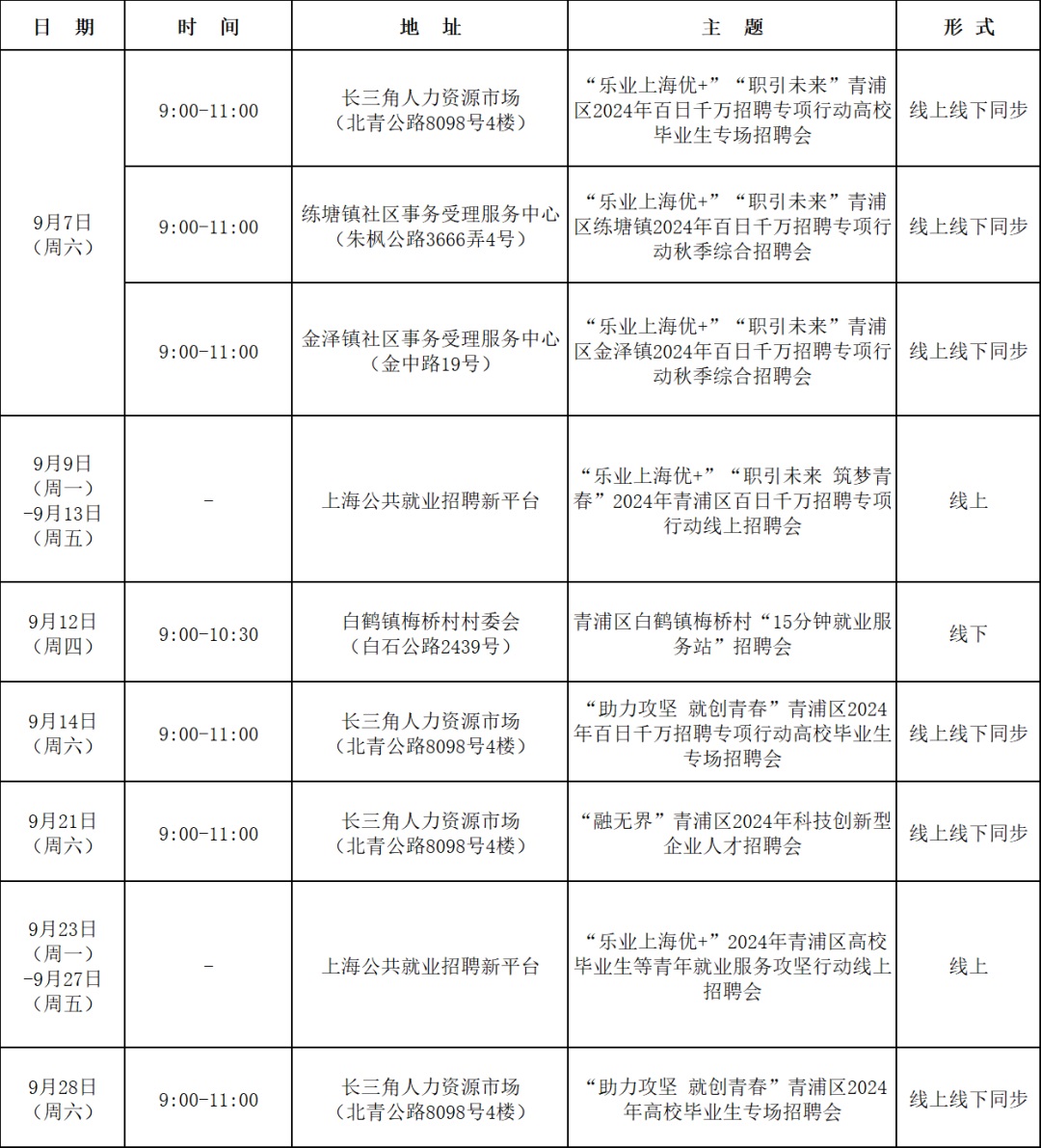 9月招聘会排期(拟定) 9月招聘会排期(拟定)