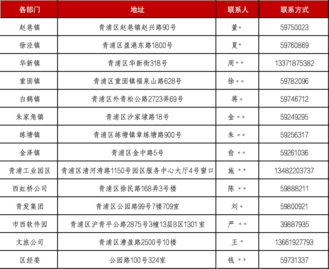 关于开展青浦区2025年度工业规模扶持专项资金项目的通知 关于开展青浦区2025年度工业规模扶持专项资金项目的通知