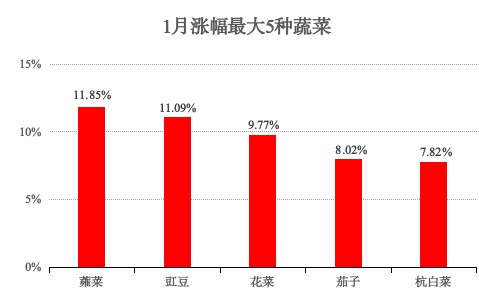 青浦区2025年1月主副食品价格监测情况 青浦区2025年1月主副食品价格监测情况