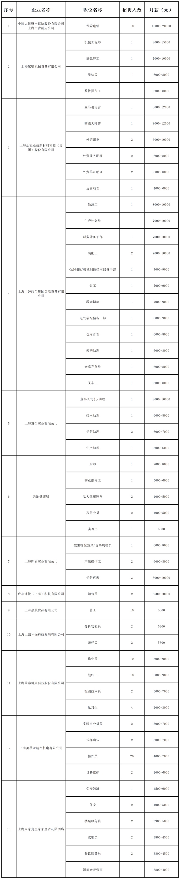 招聘会预告:稳岗留工“职”等你来,全区联动携手服务——青浦区辞旧迎新冬季综合招聘会不容错过! 招聘会预告:稳岗留工“职”等你来,全区联动携手服务——青浦区辞旧迎新冬季综合招聘会不容错过!