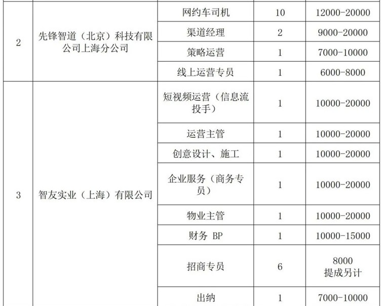 青浦区招聘会预告:春日送岗,“就”等你来——这场综合招聘会近1100个优质好岗虚位以待!(2025年3月15日) 青浦区招聘会预告:春日送岗,“就”等你来——这场综合招聘会近1100个优质好岗虚位以待!(2025年3月15日)