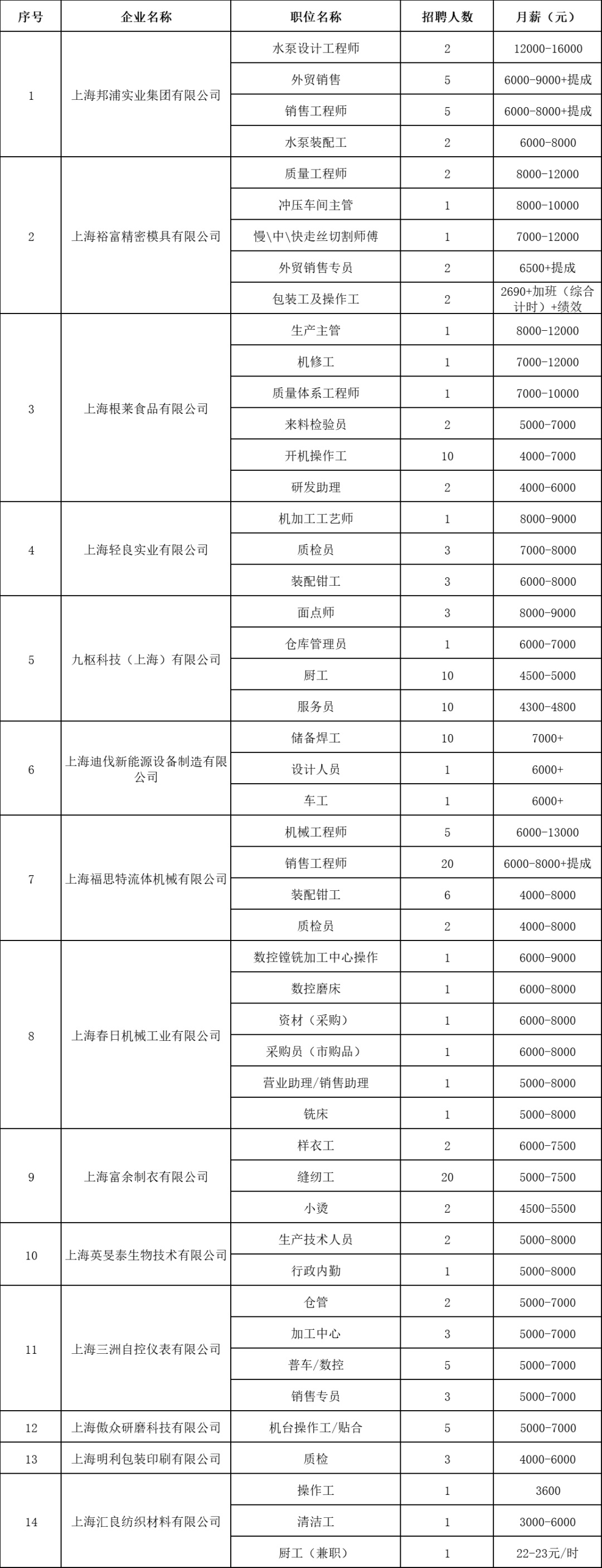 青浦区招聘会预告:金秋送岗,职场扬帆—这场街镇联合招聘会570 优质