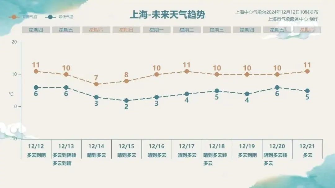 投资青浦：冷空气来袭，-10号柴油来帮忙！