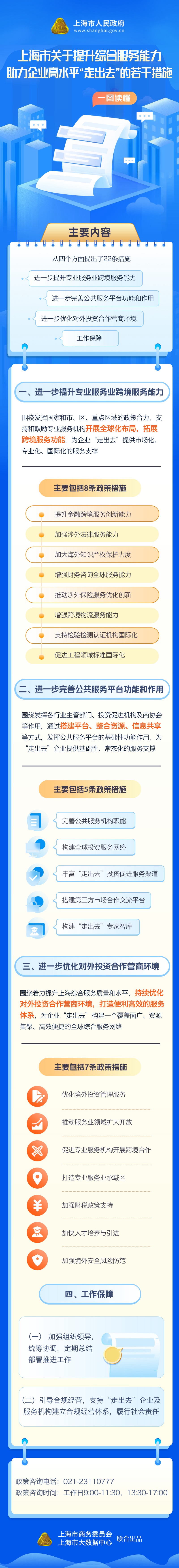 一图读懂《上海市关于提升综合服务能力助力企业高水平“走出去”的若干措施》.jpg