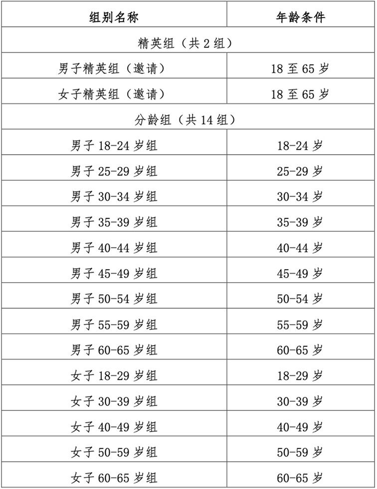 绿色青浦:报名开启,2025年长三角国际铁人三项赛重磅来袭! 绿色青浦:报名开启,2025年长三角国际铁人三项赛重磅来袭!