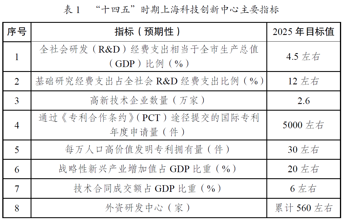 表一.png 表一.png