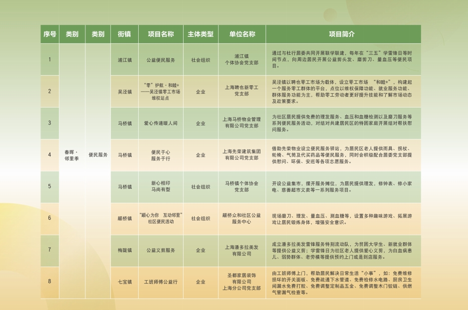 部分志愿服务项目.jpg 部分志愿服务项目.jpg