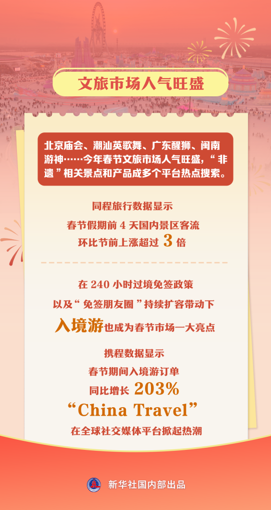 文旅市场人气旺盛.png 文旅市场人气旺盛.png