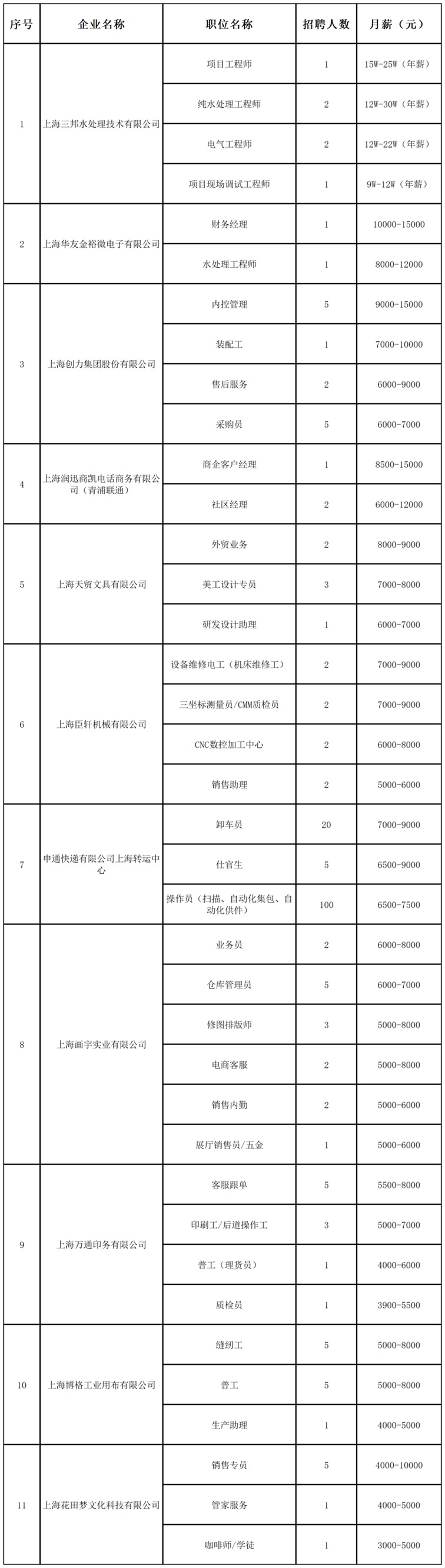 招聘会预告:稳岗留工“职”等你来,全区联动携手服务——青浦区辞旧迎新冬季综合招聘会不容错过! 招聘会预告:稳岗留工“职”等你来,全区联动携手服务——青浦区辞旧迎新冬季综合招聘会不容错过!