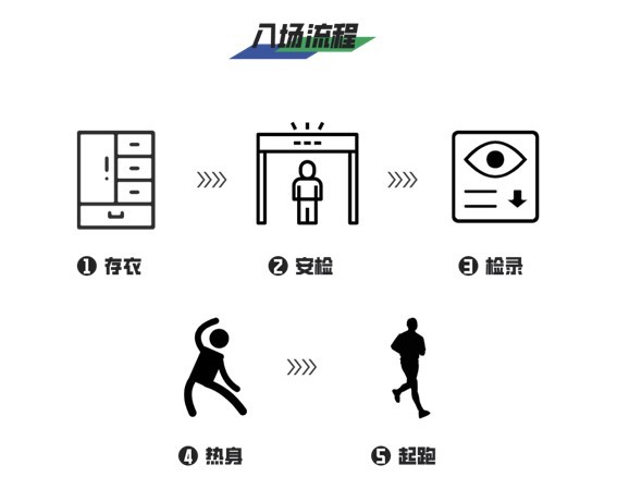 仔细阅读青浦半马赛事指南，12月15日比赛当天不迷路