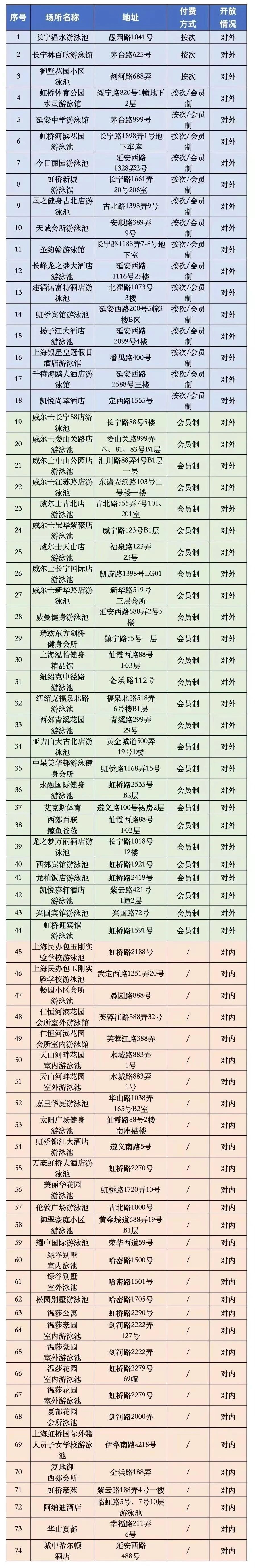 长宁最全游泳场所名单来了,有你家附近的吗?.jpg 长宁最全游泳场所名单来了,有你家附近的吗?.jpg