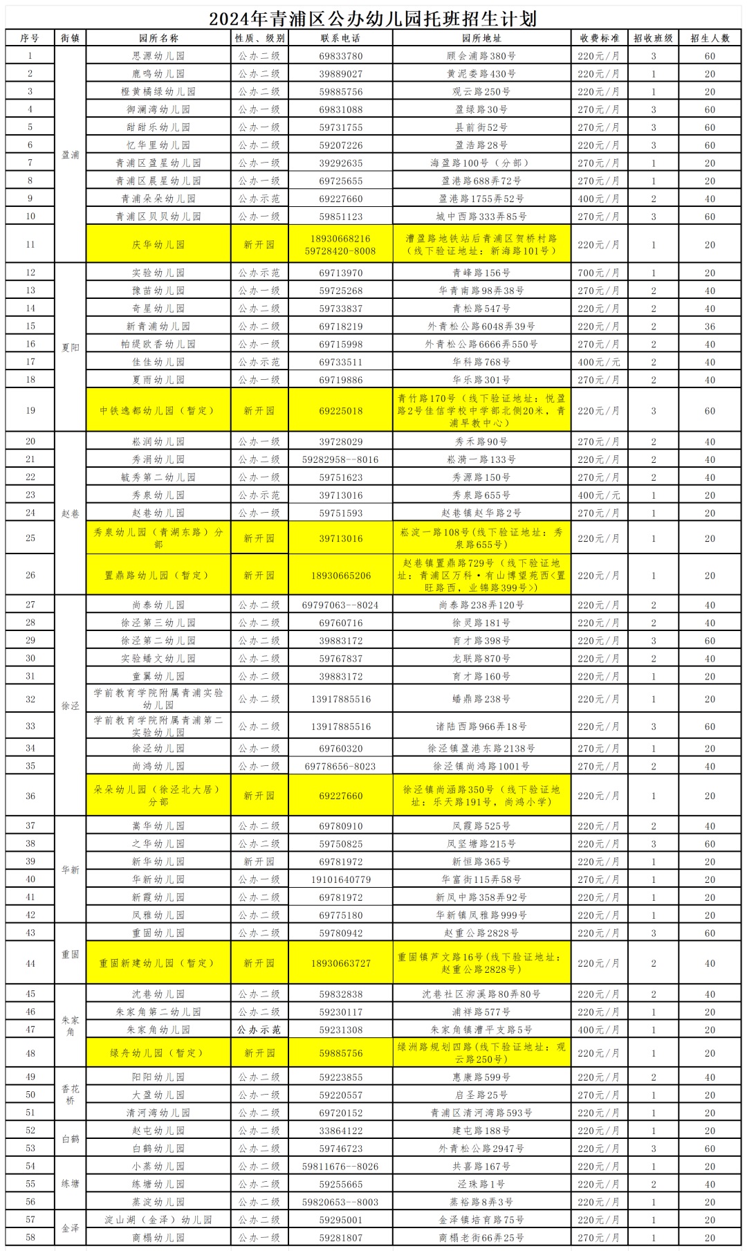 0604_085351_891.jpg 2024年青浦区公办幼儿园托班招生计划
