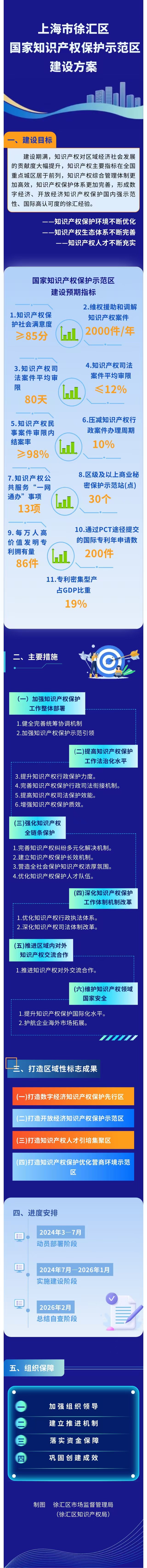 《徐汇区知识产权保护示范区建设方案》图解.jpg