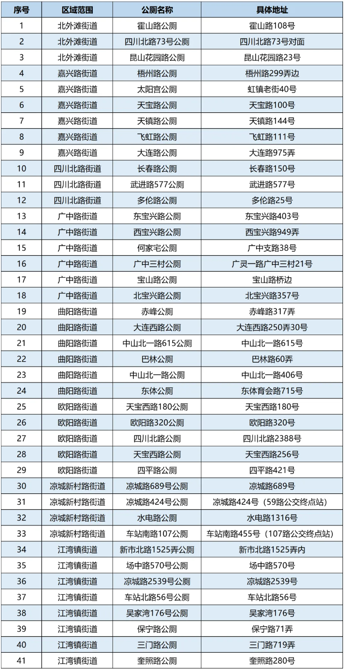 41座完成适老适幼化改造.png 41座完成适老适幼化改造.png