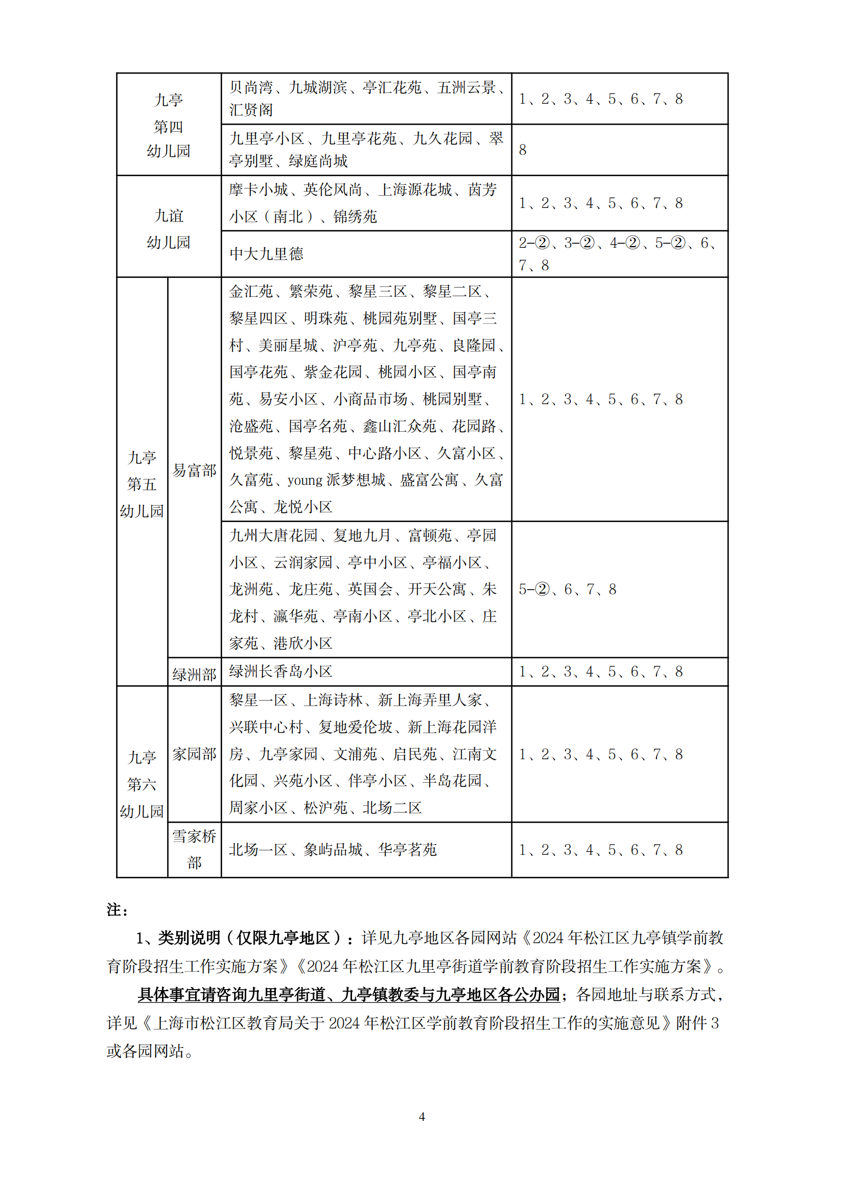 2024年松江区学前教育阶段小班学区范围公示_03.png