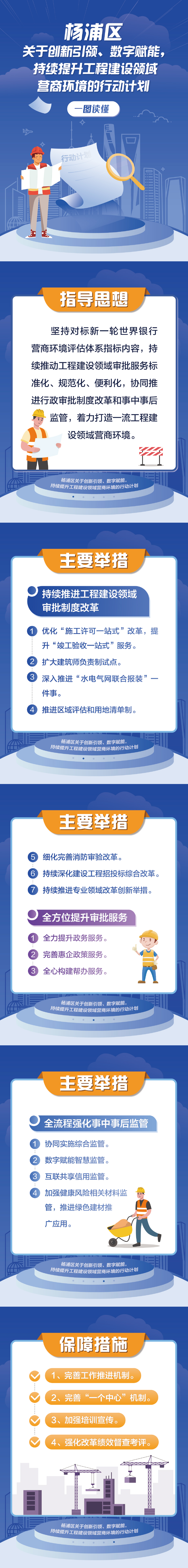 一图读懂《杨浦区关于创新引领、数字赋能，持续提升工程建设领域营商环境的行动计划》.jpg