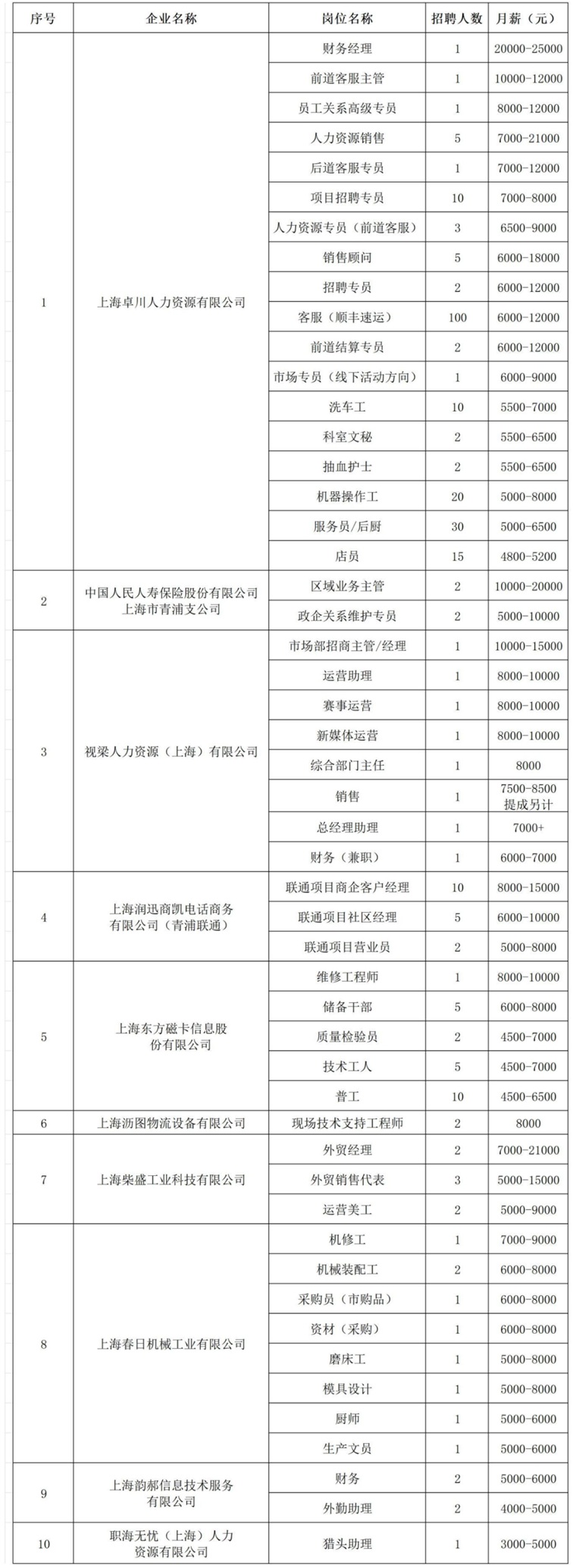 青浦区招聘会预告:职场新机遇来了!本周六这场招聘会近290个好岗虚位以待!(2025年3月22日) 青浦区招聘会预告:职场新机遇来了!本周六这场招聘会近290个好岗虚位以待!(2025年3月22日)