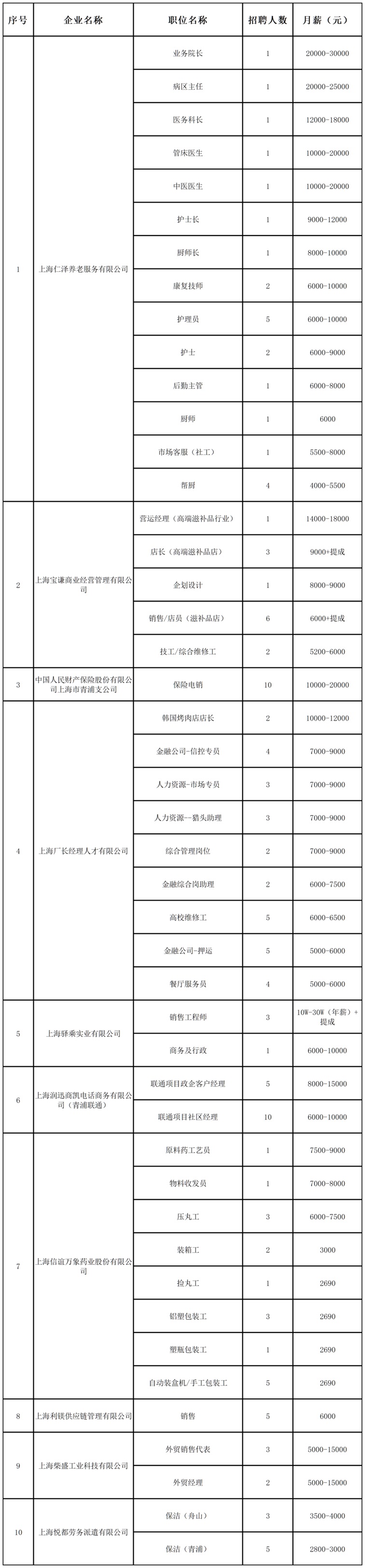 招聘会预告:稳岗留工“职”等你来,全区联动携手服务——青浦区辞旧迎新冬季综合招聘会不容错过! 招聘会预告:稳岗留工“职”等你来,全区联动携手服务——青浦区辞旧迎新冬季综合招聘会不容错过!