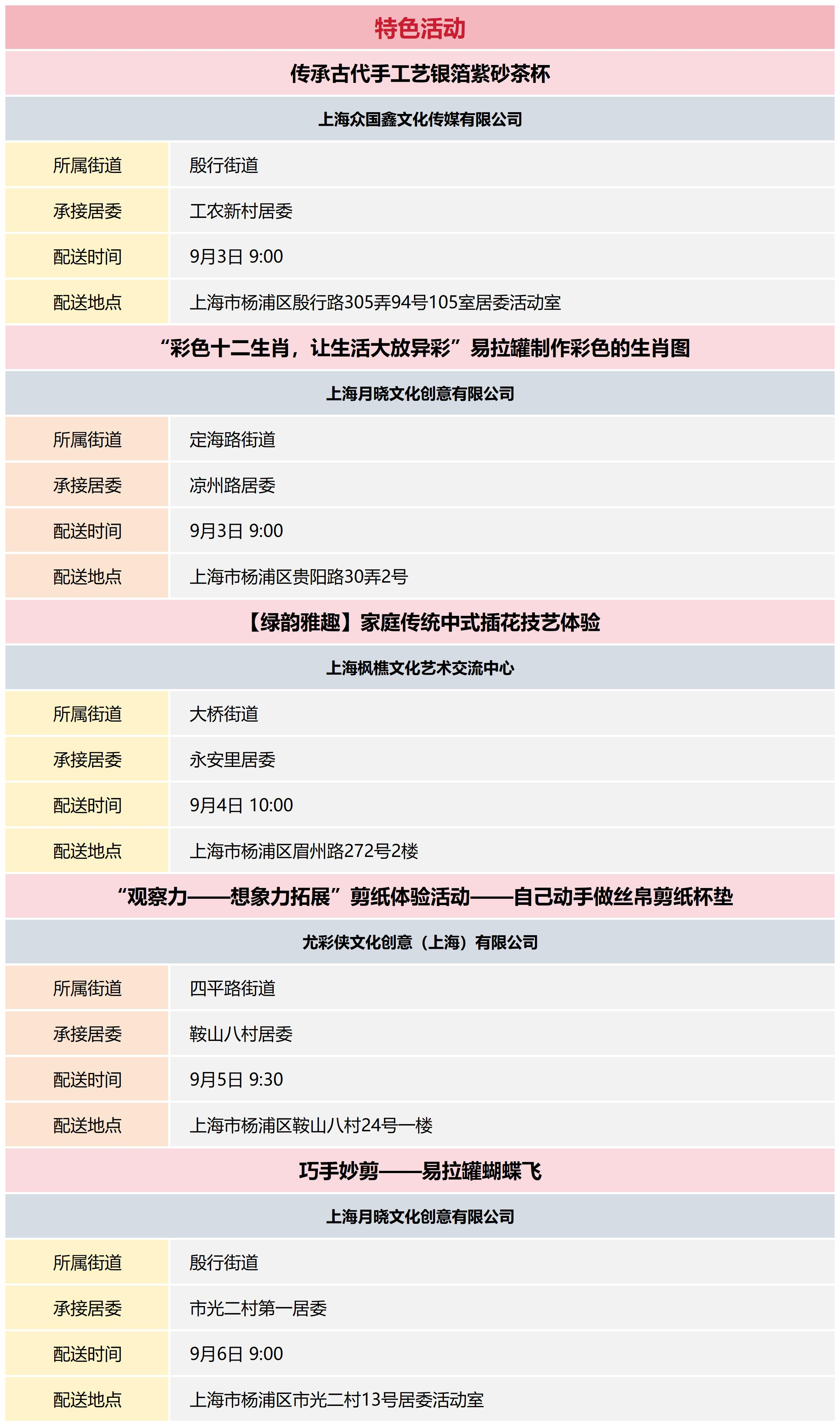 杨浦区公共文化资源配送预告_2024-36(2).png