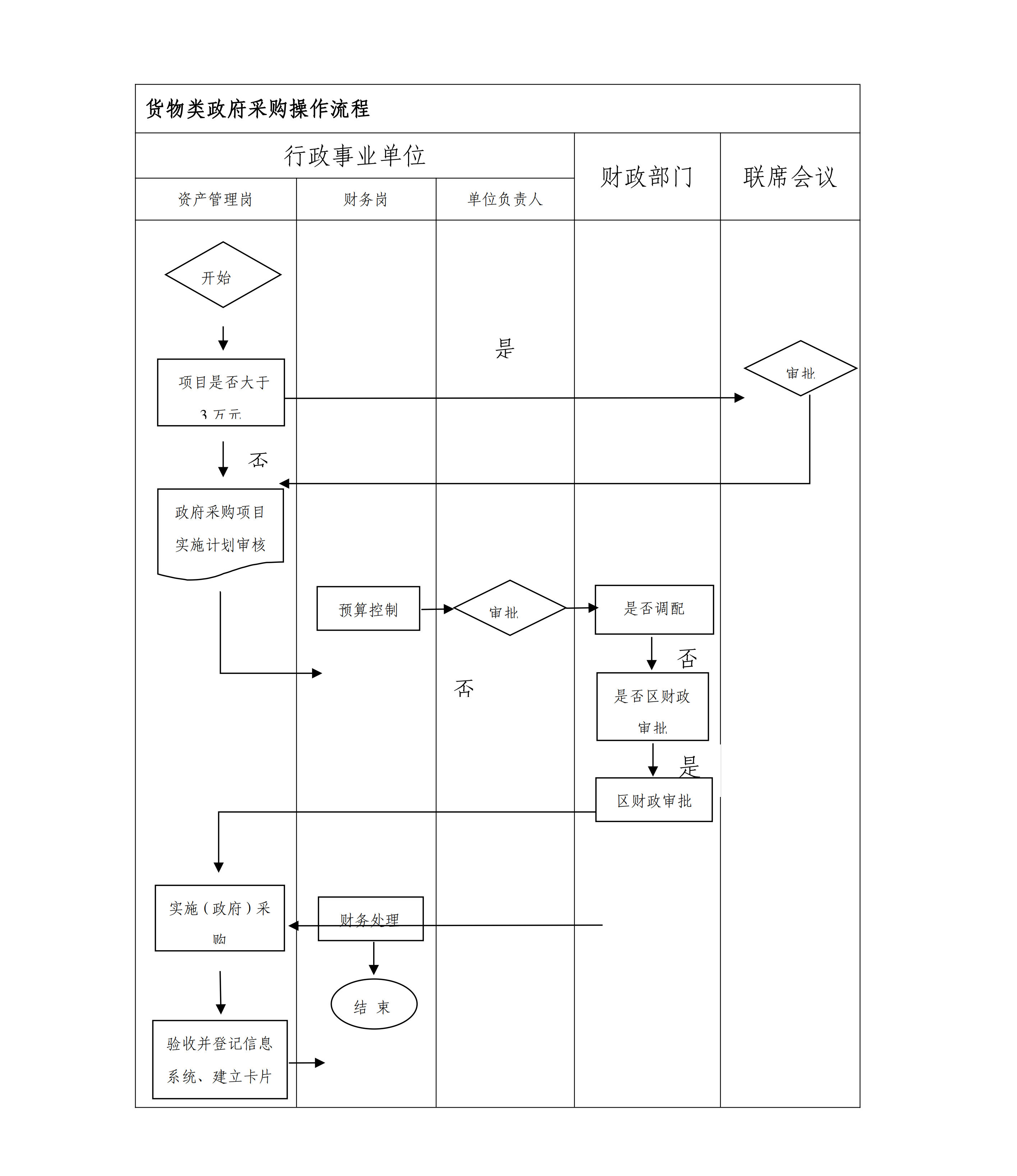 松九府〔2024〕8号 关于印发《九亭镇行政事业单位政府采购管理办法》的通知_17.png