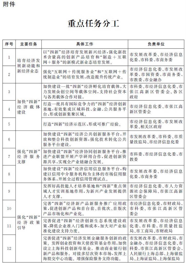 重点任务分工 重点任务分工