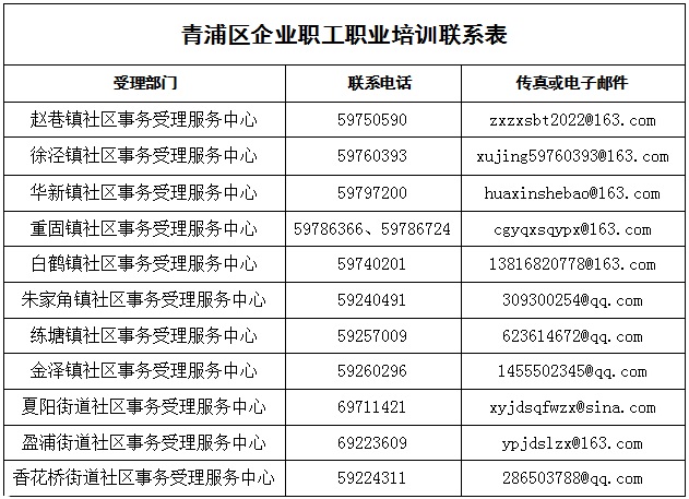 2025年青浦区企业职工职业培训开始申报啦~~ 2025年青浦区企业职工职业培训开始申报啦~~