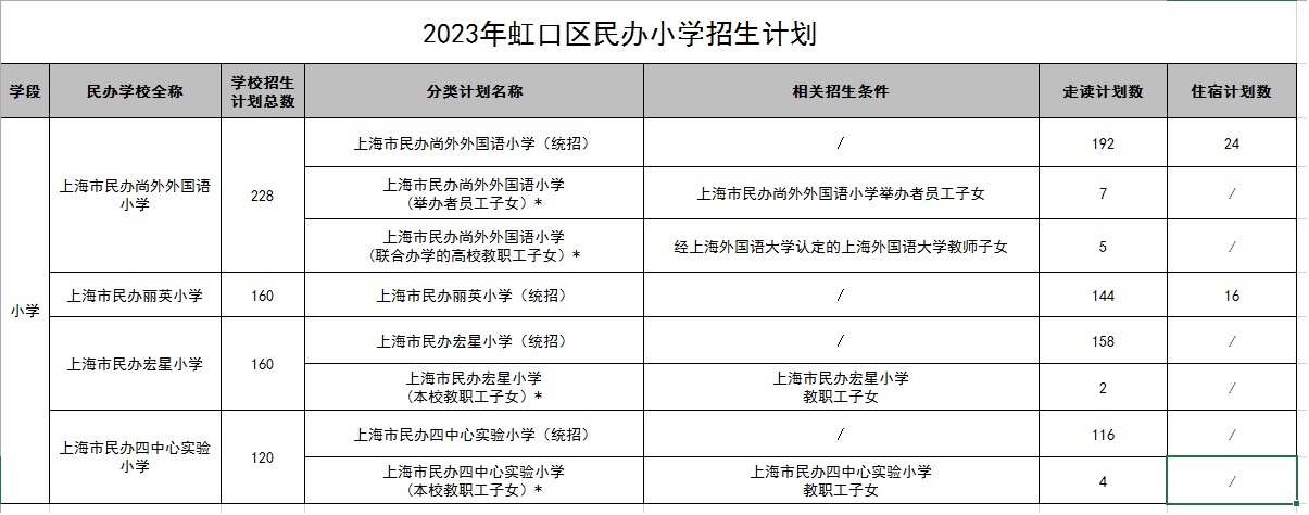 2023年虹口区民办小学招生计划.jpg