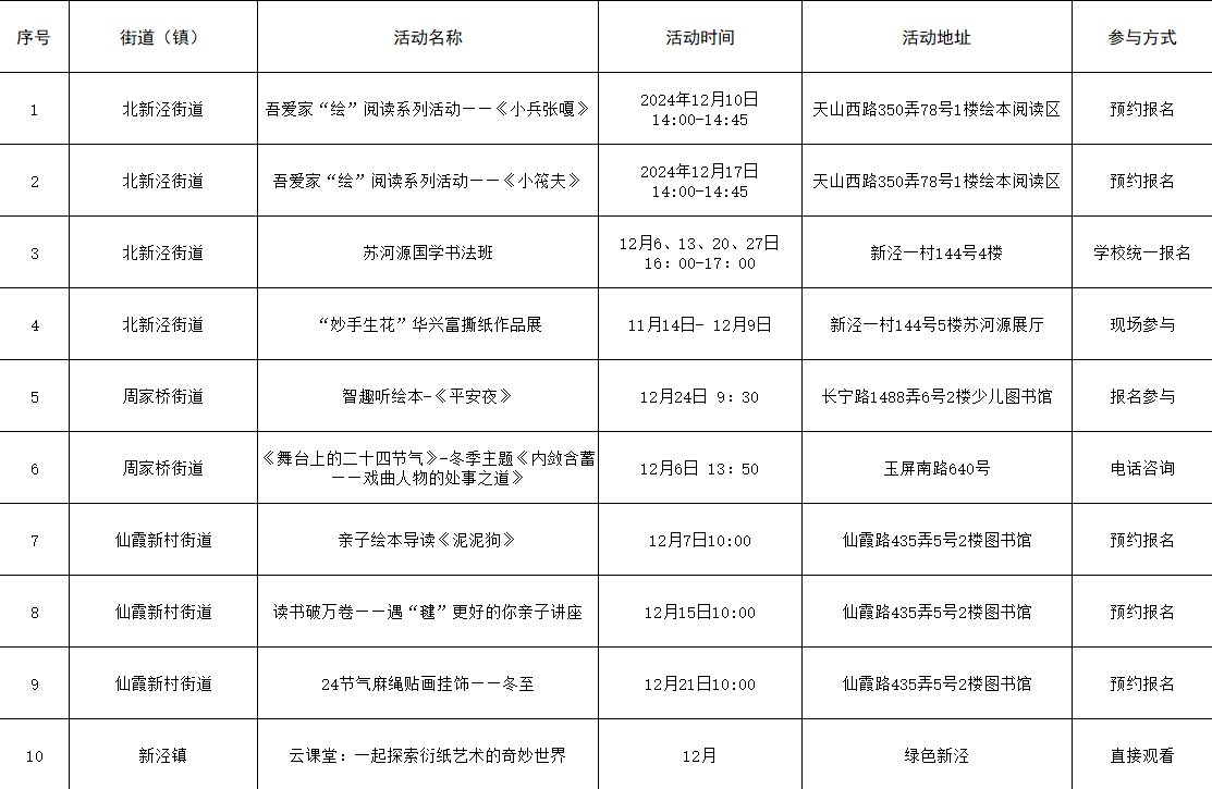 2024年12月长宁区公共图书馆活动预告1.png 2024年12月长宁区公共图书馆活动预告1.png