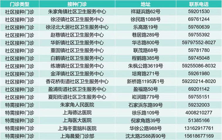 青浦区预防接种门诊及联系方式 青浦区预防接种门诊及联系方式