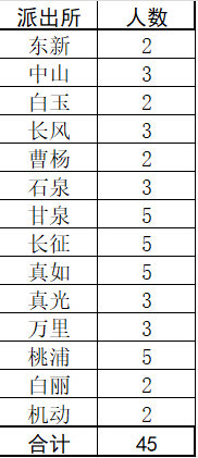 2024年上海市公安局人口办_助力营商环境,服务重点企业——市公安局人口办举