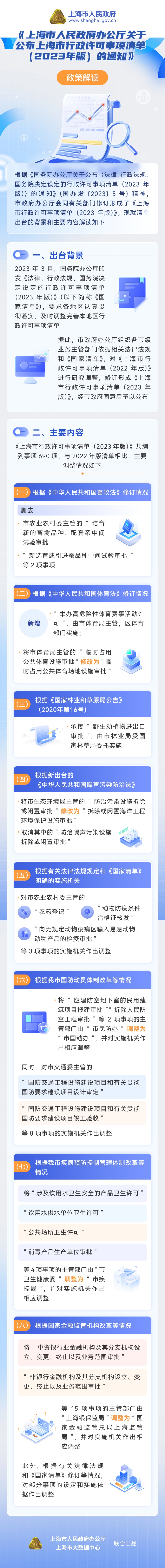 《上海市人民政府办公厅关于公布上海市行政许可事项清单（2023年版）的通知》政策图解.jpg