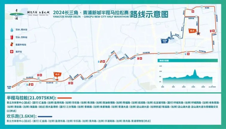 下周开赛!2024长三角·青浦新城半程马拉松赛来啦~ 下周开赛!2024长三角·青浦新城半程马拉松赛来啦~