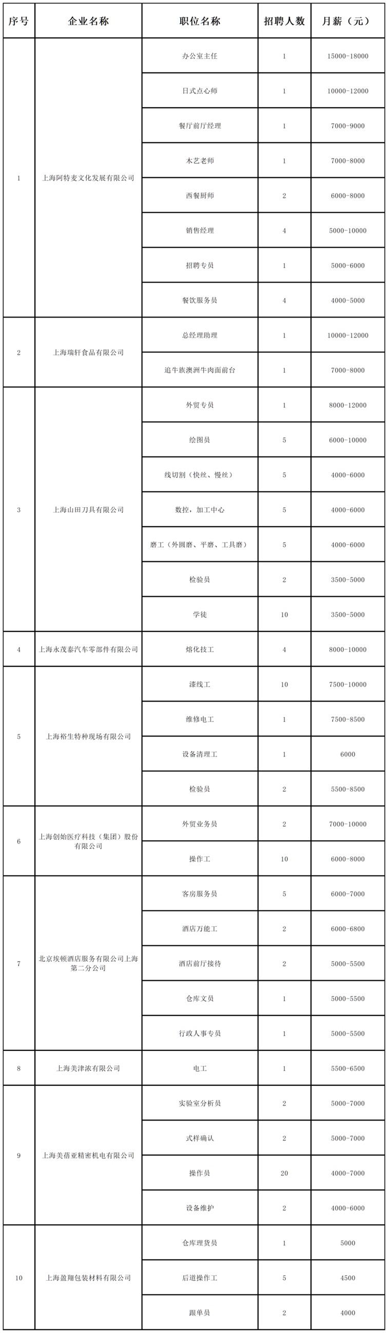 招聘会预告:稳岗留工“职”等你来,全区联动携手服务——青浦区辞旧迎新冬季综合招聘会不容错过! 招聘会预告:稳岗留工“职”等你来,全区联动携手服务——青浦区辞旧迎新冬季综合招聘会不容错过!