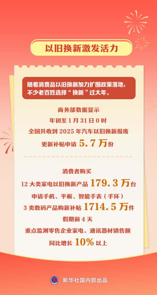 以旧换新激发活力.png 以旧换新激发活力.png