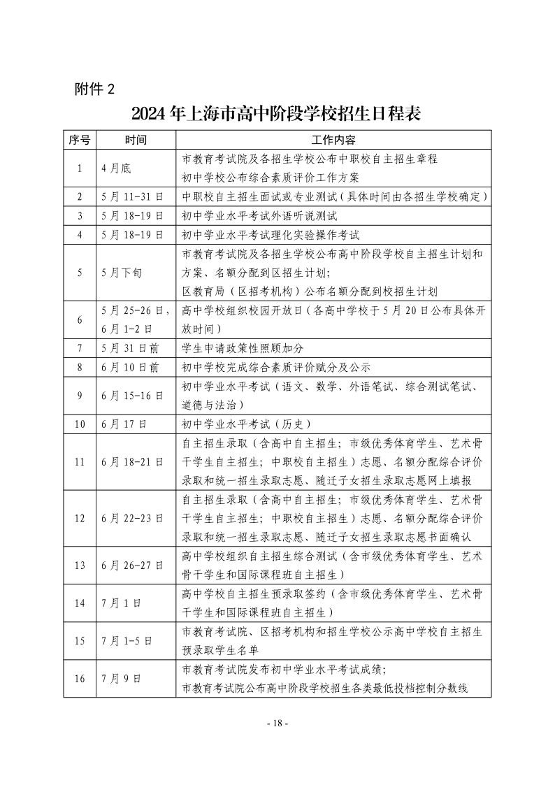 关于2024年松江区高中阶段学校考试招生工作的实施意见18.jpeg