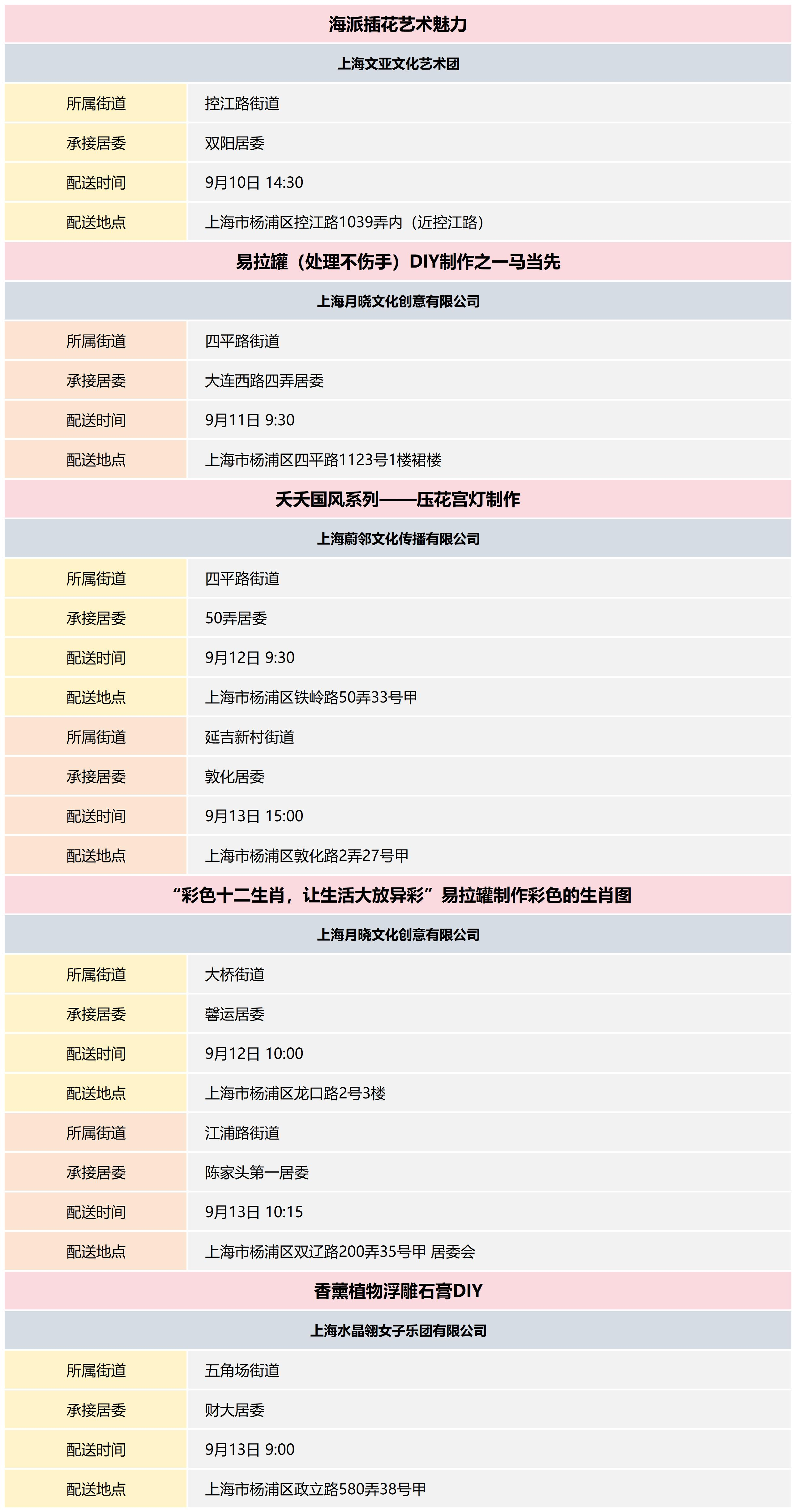 杨浦区公共文化资源配送预告_2024-37(4).png