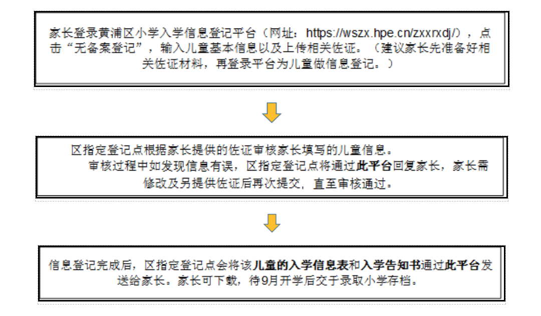 流程.png 流程.png