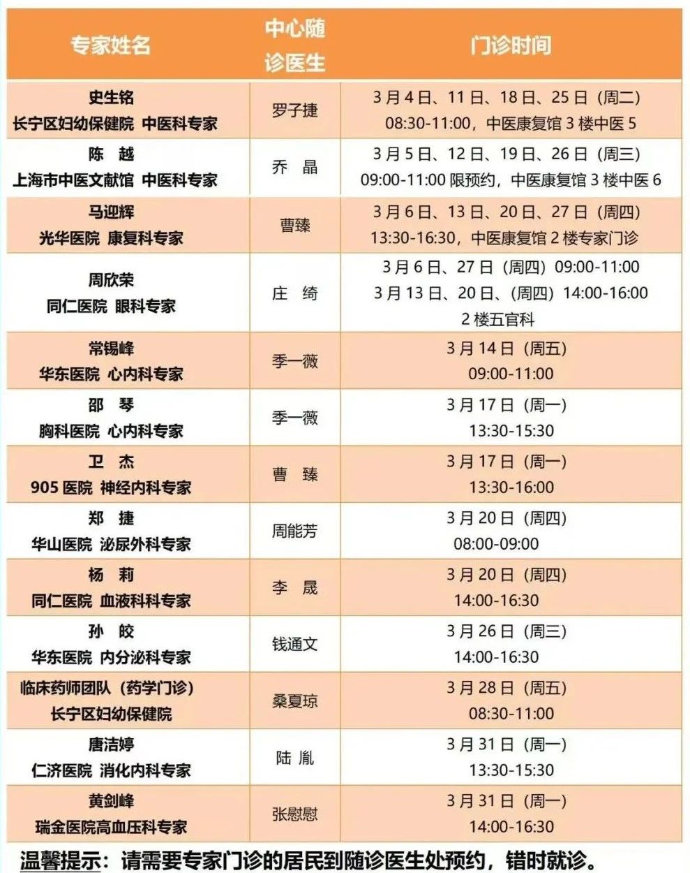 长宁各社区卫生服务中心3月份的专家门诊表来了→2.jpg 长宁各社区卫生服务中心3月份的专家门诊表来了→2.jpg