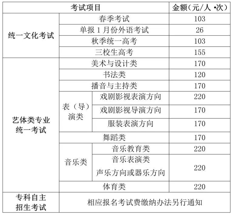 各类考试项目须缴纳费用如下表.jpeg