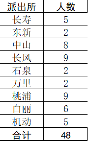 2024年流动人口信息采集表_社区动态核清人口信息底数夯实社区服务根基——中