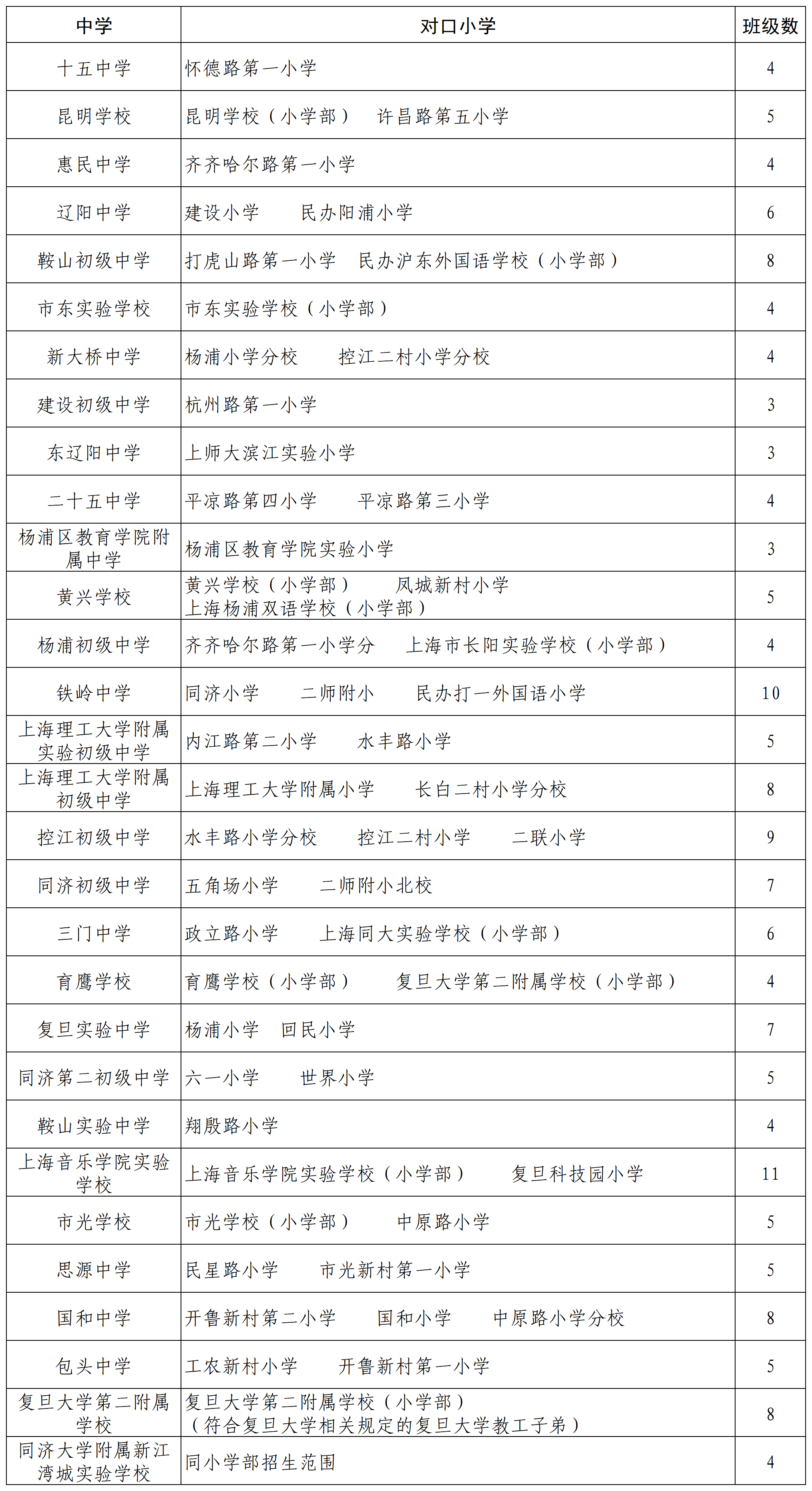 18.2023年杨浦区小学对口公办初中方案及招生计划.png