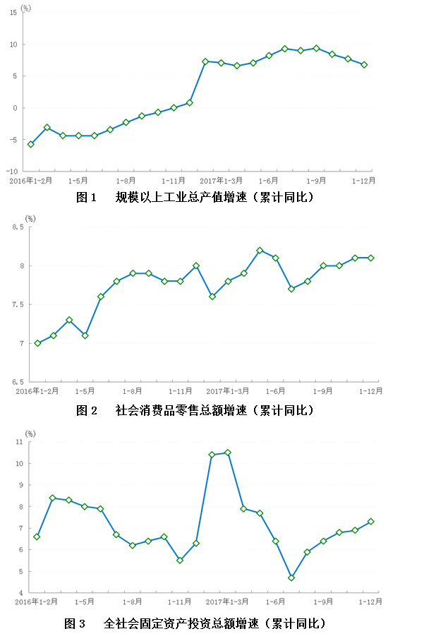 2017年上海市国民经济运行情况 2017年上海市国民经济运行情况