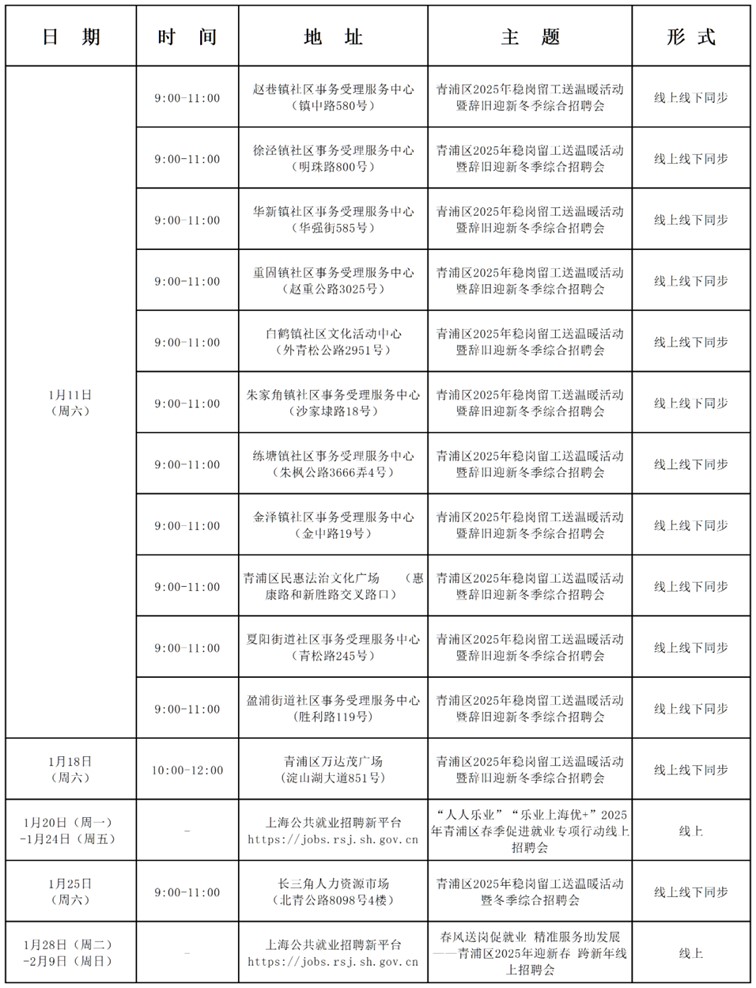 招聘会预告:2025年1月青浦区招聘会排期 招聘会预告:2025年1月青浦区招聘会排期