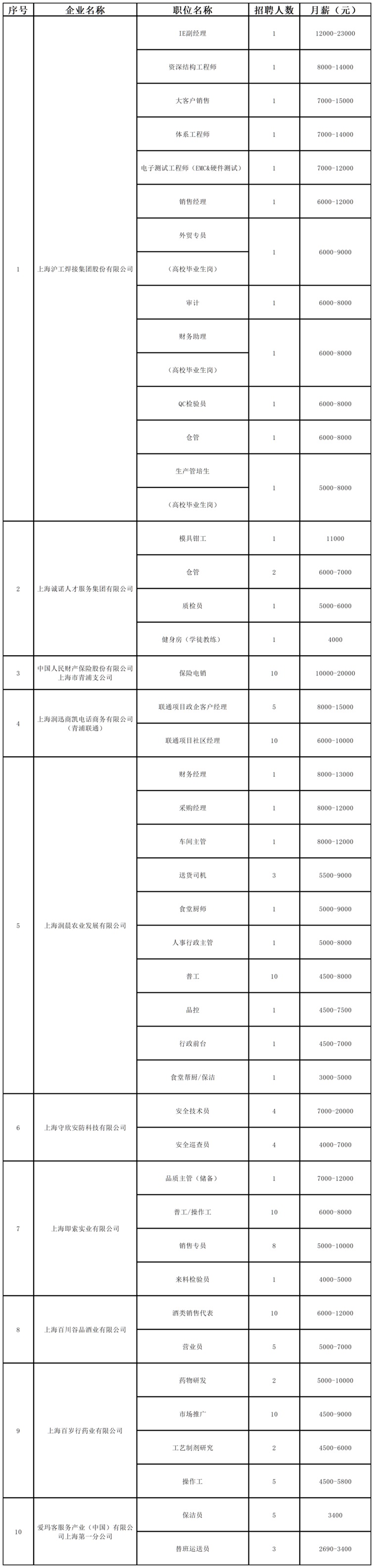 招聘会预告:稳岗留工“职”等你来,全区联动携手服务——青浦区辞旧迎新冬季综合招聘会不容错过! 招聘会预告:稳岗留工“职”等你来,全区联动携手服务——青浦区辞旧迎新冬季综合招聘会不容错过!