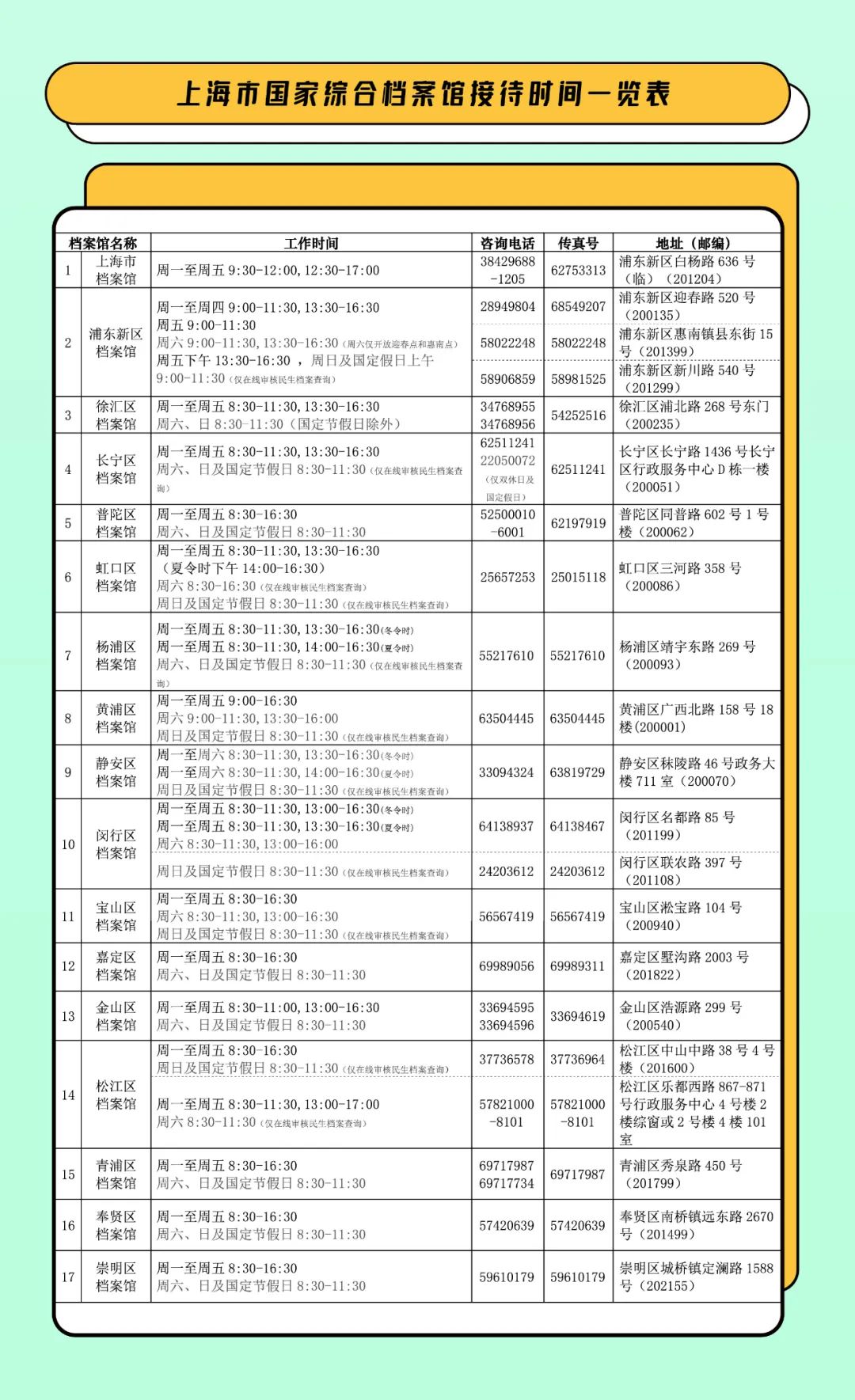 全市17家市、区综合档案馆的接待时间和联系方式.jpeg 全市17家市、区综合档案馆的接待时间和联系方式.jpeg