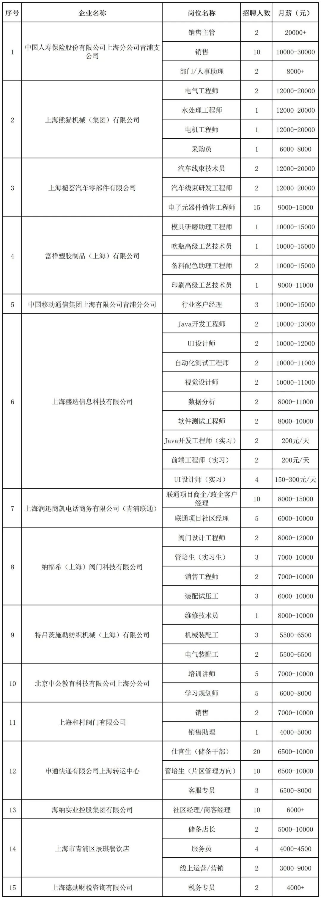 青浦区招聘会预告:把握机会,“就”有未来——本周招聘会超160个优质好岗虚位以待!(2025年4月26日) 青浦区招聘会预告:把握机会,“就”有未来——本周招聘会超160个优质好岗虚位以待!(2025年4月26日)