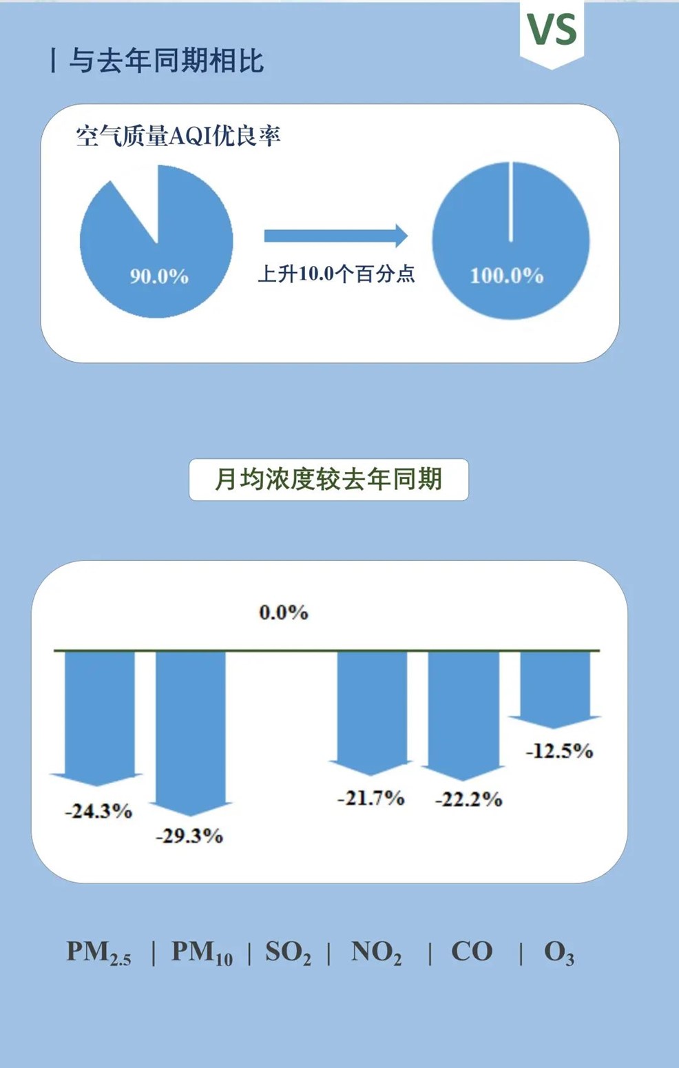 青浦区2024年11月空气质量