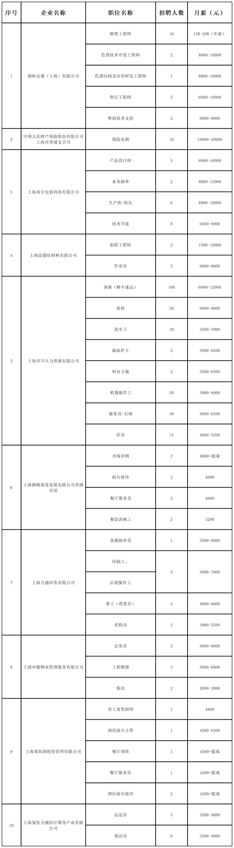 招聘会预告:稳岗留工“职”等你来,全区联动携手服务——青浦区辞旧迎新冬季综合招聘会不容错过! 招聘会预告:稳岗留工“职”等你来,全区联动携手服务——青浦区辞旧迎新冬季综合招聘会不容错过!