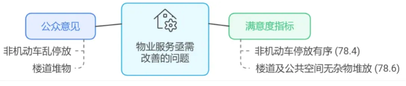 非机动车乱停放和楼道堆物问题亟需改善.png 非机动车乱停放和楼道堆物问题亟需改善.png